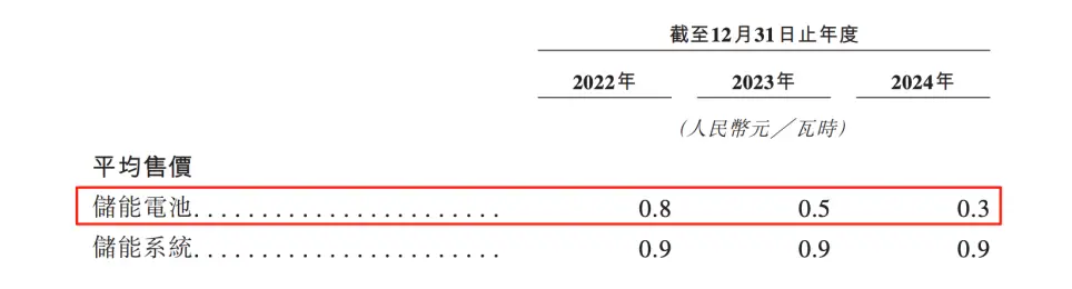 海辰储能IPO悬了？被宁德时代起诉、大客户暴雷、百亿债务压顶_https://www.izongheng.net_IPO_第4张
