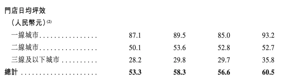 中产热捧的“漂亮饭”，一年狂收10亿_https://www.izongheng.net_健康_第2张