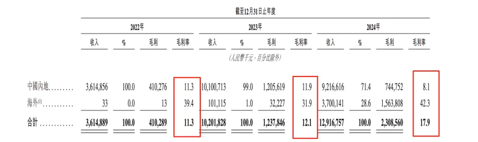 海辰储能IPO悬了？被宁德时代起诉、大客户暴雷、百亿债务压顶_https://www.izongheng.net_IPO_第3张
