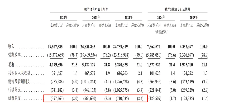 高负债下分红38亿！创始人家族独揽36亿，奥克斯赴港IPO“输血”_https://www.izongheng.net_IPO_第6张