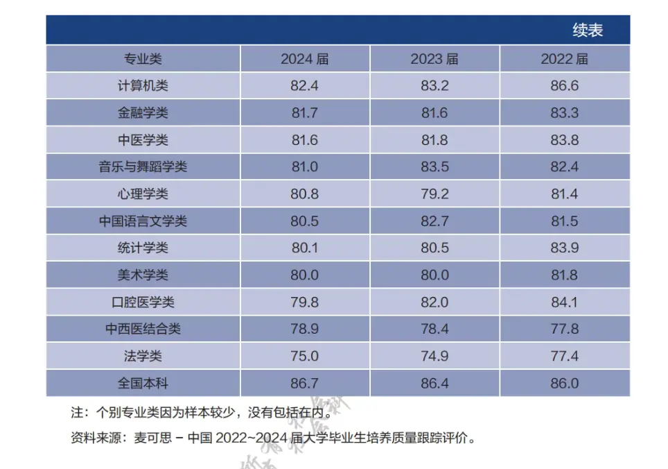 本届计算机毕业生,找工作比文科生还难_快讯_第2张_纵横网 本届计算机毕业生,找工作比文科生还难_https://www.izongheng.net_快讯_第2张