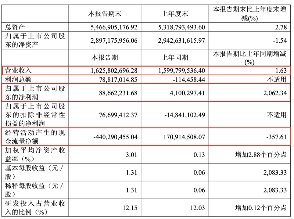 市值跌去80%，大股东百度持续减持！极米科技赴港IPO藏隐忧_https://www.izongheng.net_IPO_第2张
