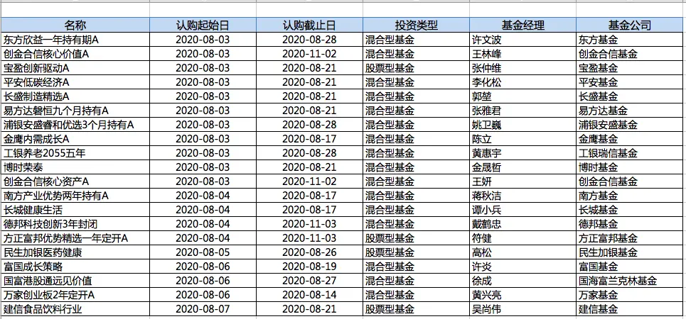 年内新基金募集规模超1.6万亿创新高，百亿级爆款基金频现（2021年基金募集情况汇报）