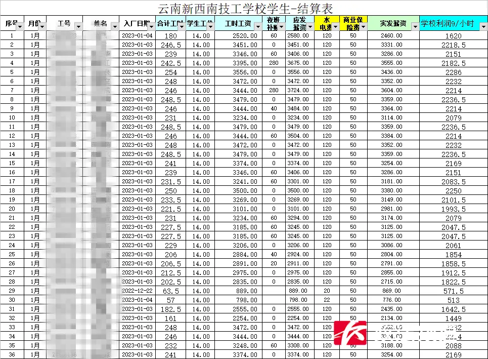 ▲爆料人发布的结算表，最后一栏显示学校利润9元/每小时