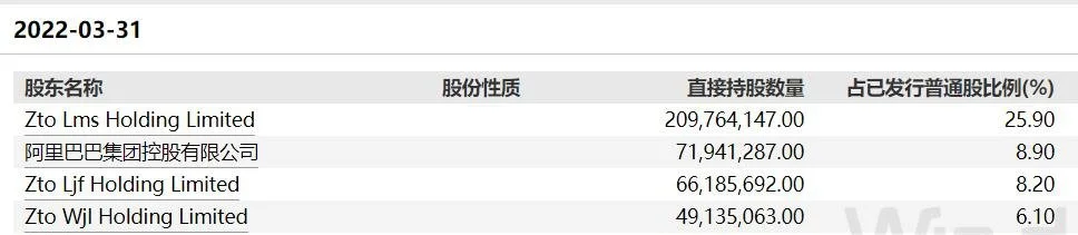 来源：Wind