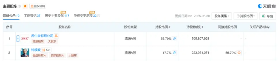 5300亿:钟睒睒的身家是如何计算的_快讯_第4张_纵横网 5300亿:钟睒睒的身家是如何计算的_https://www.izongheng.net_快讯_第4张