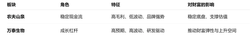 5300亿:钟睒睒的身家是如何计算的_快讯_第12张_纵横网 5300亿:钟睒睒的身家是如何计算的_https://www.izongheng.net_快讯_第12张