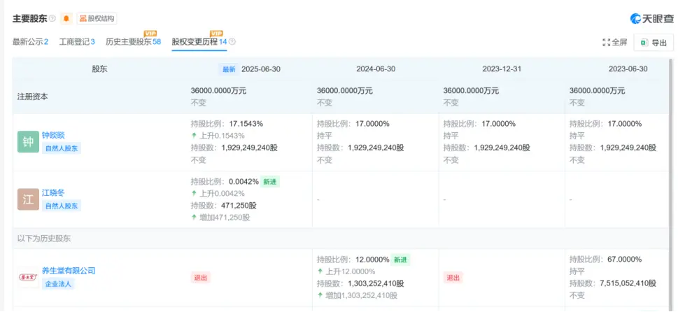 5300亿:钟睒睒的身家是如何计算的_快讯_第3张_纵横网 5300亿:钟睒睒的身家是如何计算的_https://www.izongheng.net_快讯_第3张