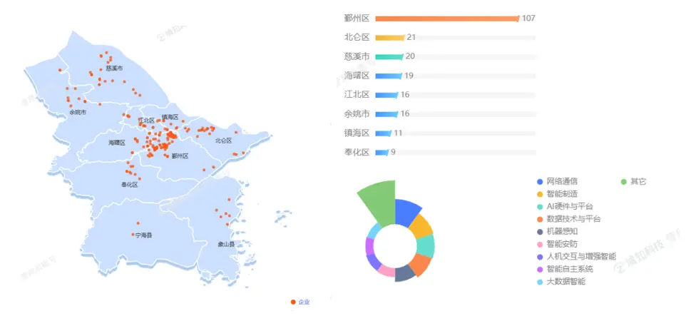 CCAI宁波中心发布全国首个产业链大模型iChainGPT及数智化应用成果