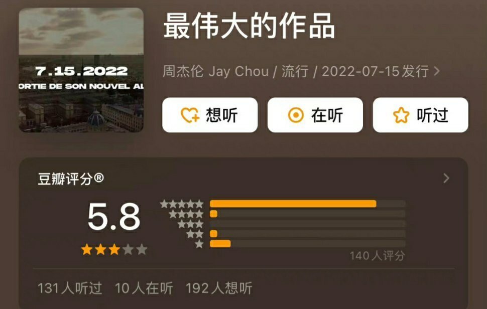 周杰伦最新专辑主打歌未发行先开分？131人听过是认真的吗