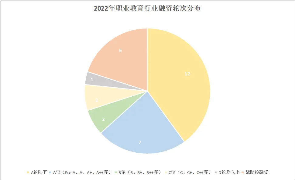 职业教育2022：厚积薄发，蓄力前行-职业教育资讯app