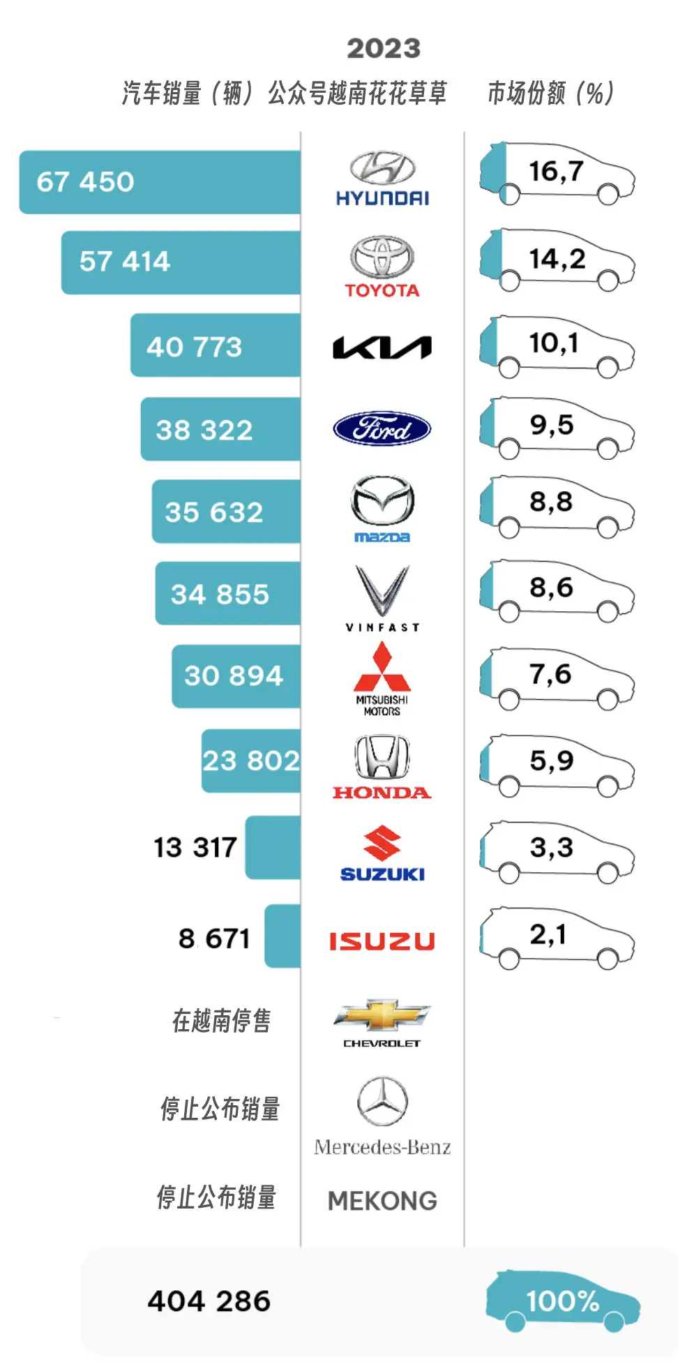 中国车企出海越南失败，为什么？