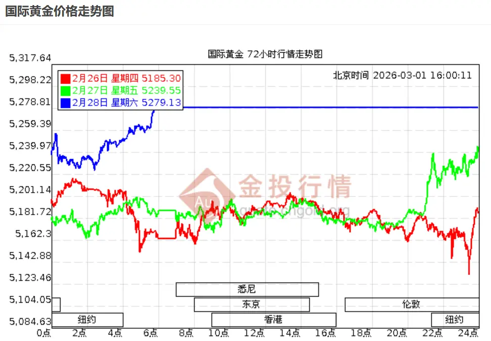 图片来源:金投网