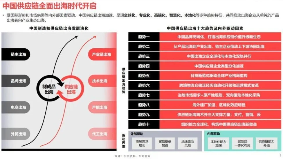 數(shù)智化時代，全產(chǎn)業(yè)出海加速中 2025中國供應鏈出海十大趨勢報告
