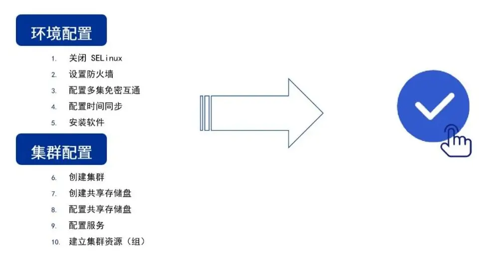 统信正式推出高可用集群部署管理软件统信有备（UHA）插图3