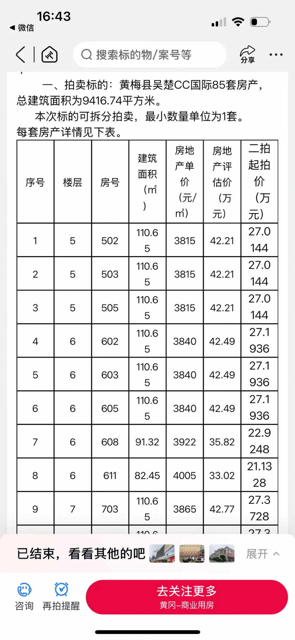 去年3月，麻城市法院拍卖了吴楚CC国际85套商品房