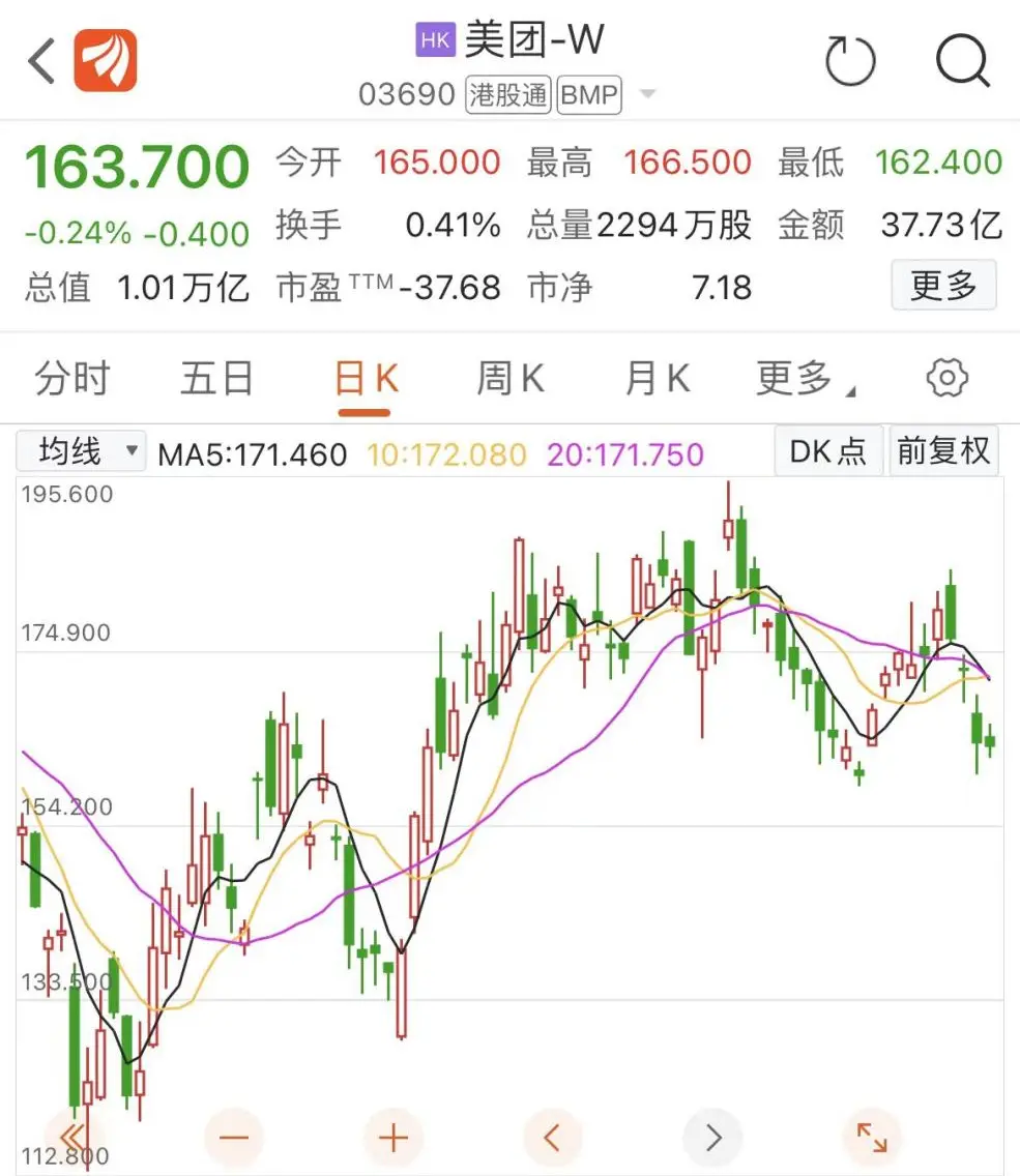 抖音上线外卖服务？最新回应！定下1500亿小目标？本地生活竞争日趋激烈-抖音入局外卖有什么商机