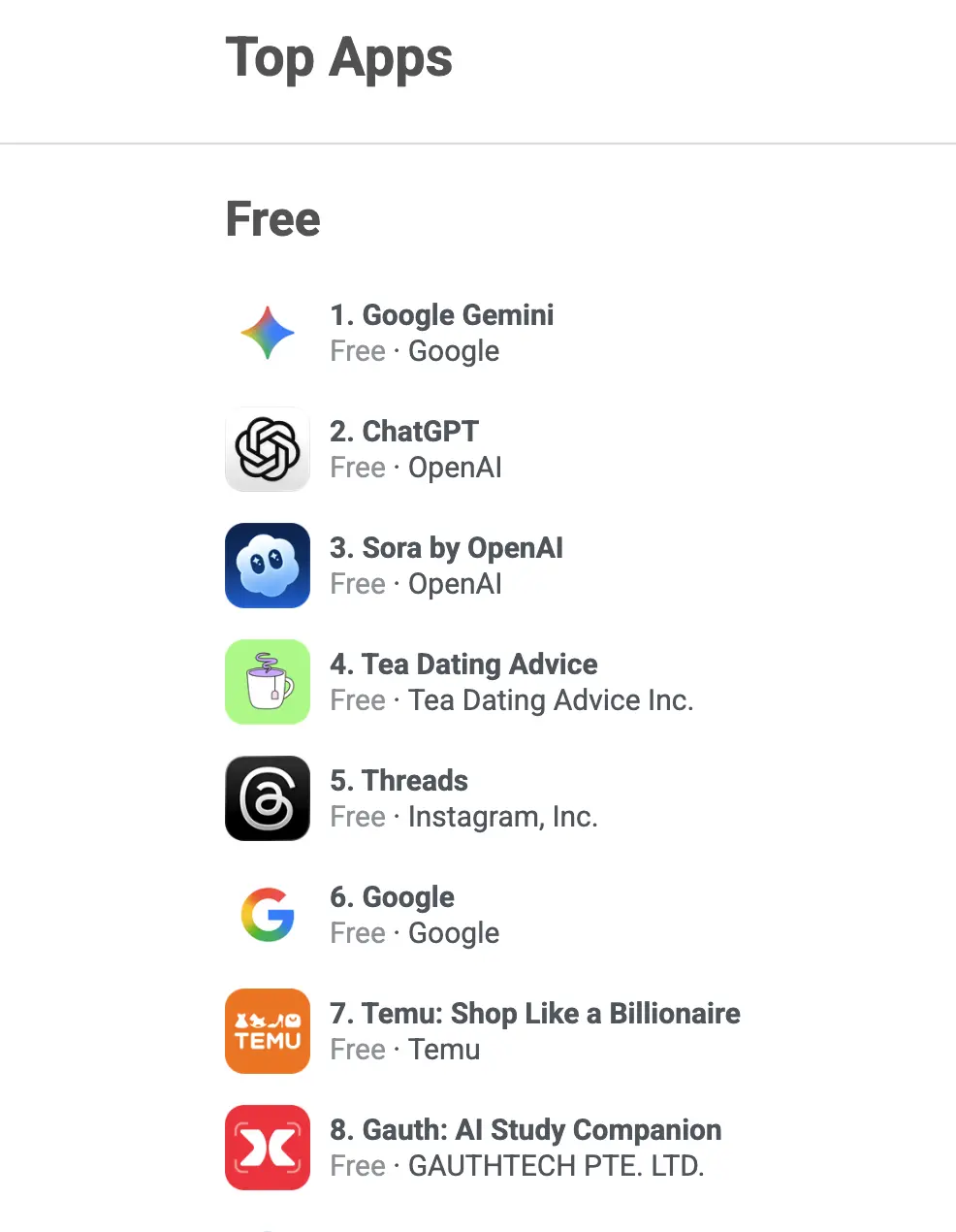 Sora排名免费应用第三