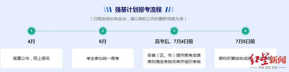多所高校发布“强基计划”招生简章,几点变化值得注意_快讯_第5张_纵横网 多所高校发布“强基计划”招生简章,几点变化值得注意_https://www.izongheng.net_快讯_第5张