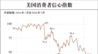 5月美国消费者信心指数创新低，美媒：对美联储是“重大危险信号”