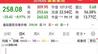 中塑580 沈鼓82 北交所30cm跌停：这轮新股，专治“我还来得及”