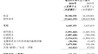 零跑半年赚2.1亿下调盈利预期