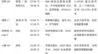 2026年6月选车参考！五款30万级高安全新能源SUV横向测评