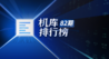一加15T测试成绩公布：6.32英寸小屏配7500毫安时电池续航如何？｜榜单第82期
