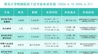 青岛崂山区紧密型城市医疗集团专家门诊安排(6月15日-6月21日)
