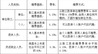 10月1日起实施 南昌长护险如何参保缴费？标准公布