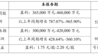 盈利超36亿元！江西锂业巨头发布半年度业绩预告