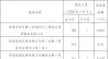贵溪家长注意：入托补贴发放名单公示，7天内可反馈