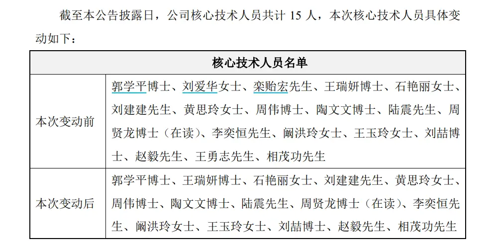 前员工自曝被职场霸凌，家人也被网暴！核心技术人员相继离职