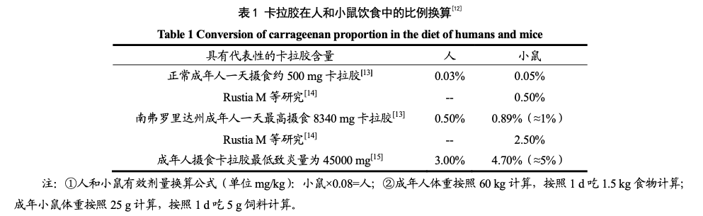 来自：现代食品科技