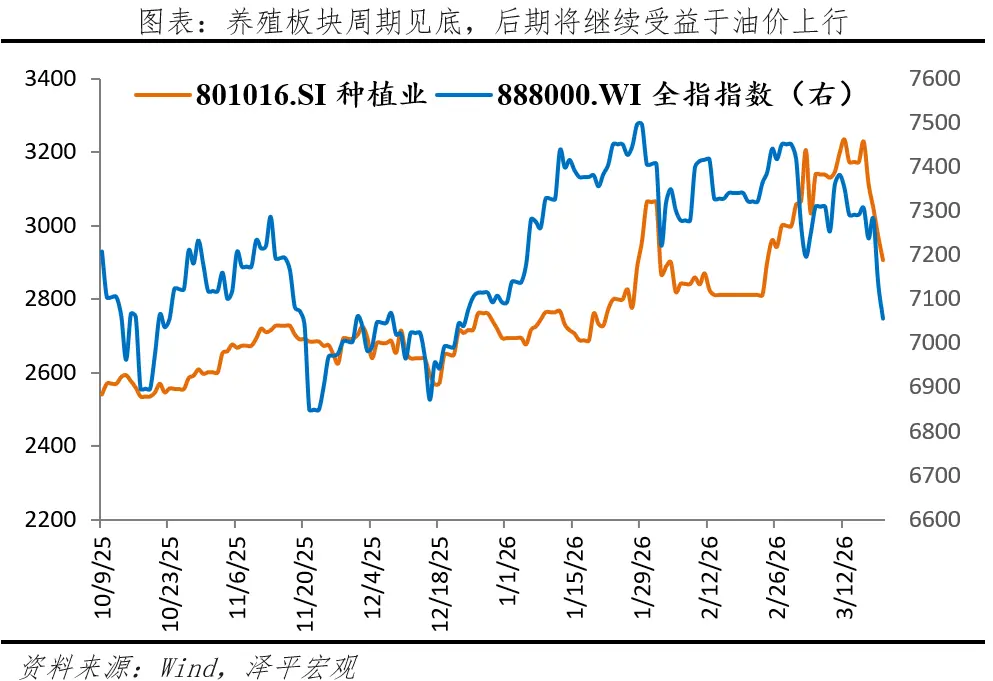 任泽平:油价大涨的影响和机遇_快讯_第5张_纵横网 任泽平:油价大涨的影响和机遇_https://www.izongheng.net_快讯_第5张