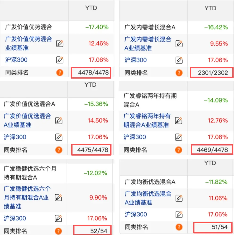 截圖：Choice