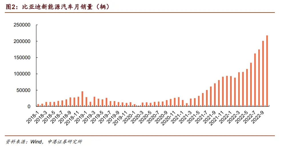 中国今年在锂离子电池市场的份额可能高达 80%。  看到中国锂电冲这老猛的，很多