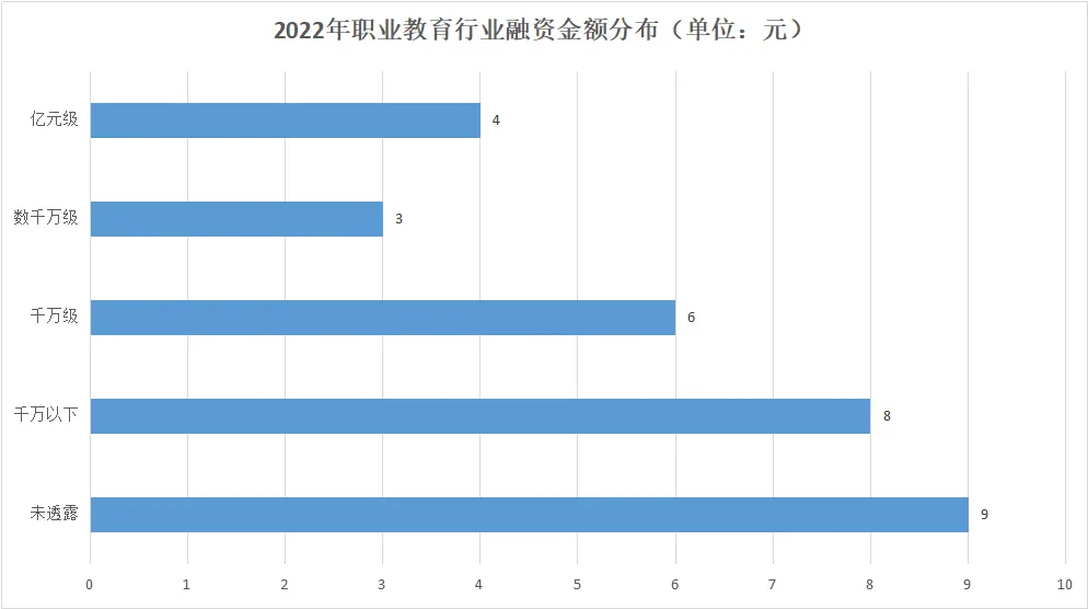 职业教育2022：厚积薄发，蓄力前行-职业教育资讯app