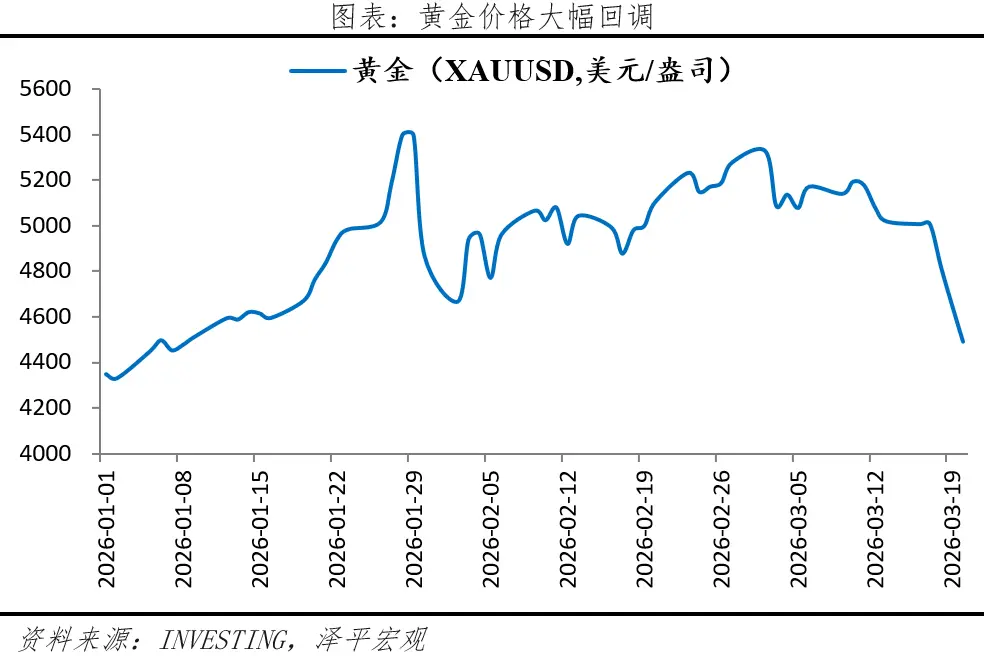 任泽平:油价大涨的影响和机遇_快讯_第7张_纵横网 任泽平:油价大涨的影响和机遇_https://www.izongheng.net_快讯_第7张