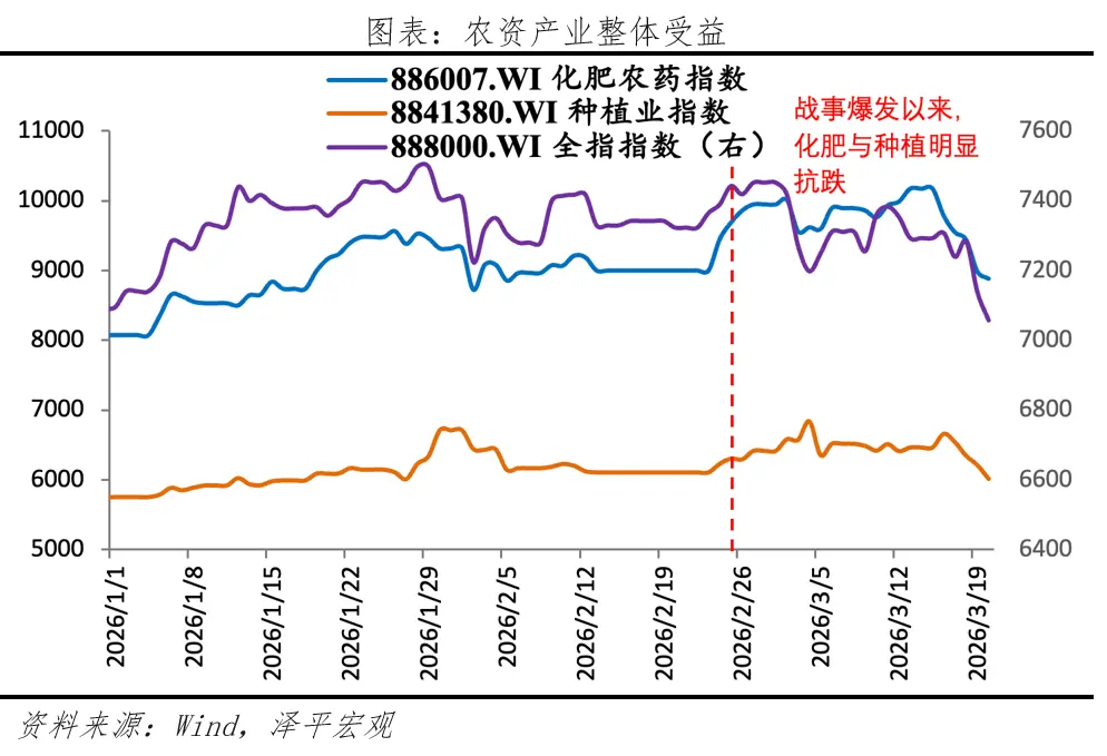任泽平:油价大涨的影响和机遇_快讯_第4张_纵横网 任泽平:油价大涨的影响和机遇_https://www.izongheng.net_快讯_第4张