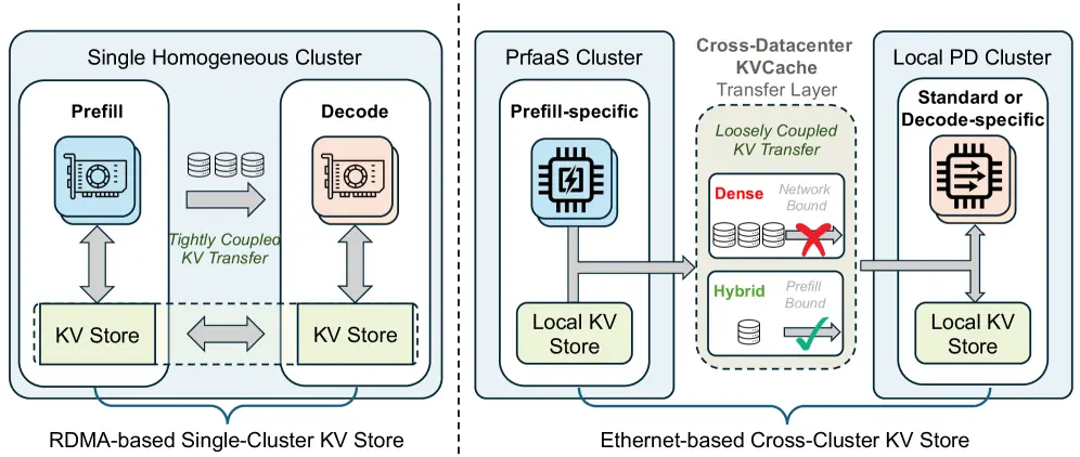 扒完 DeepSeek V4 报告，我翻出了这个隐藏彩蛋
