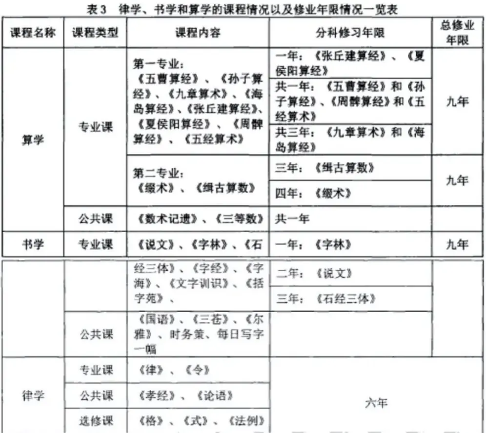 这篇唐朝小学生的作业让人会心一笑