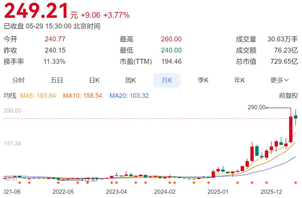 一群35岁科技新贵,正在买爆杭州顶豪_快讯_第3张_纵横网 一群35岁科技新贵,正在买爆杭州顶豪_https://www.izongheng.net_快讯_第3张