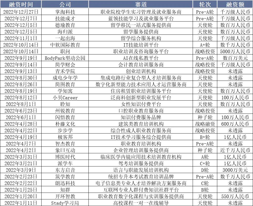 职业教育2022：厚积薄发，蓄力前行-职业教育资讯app