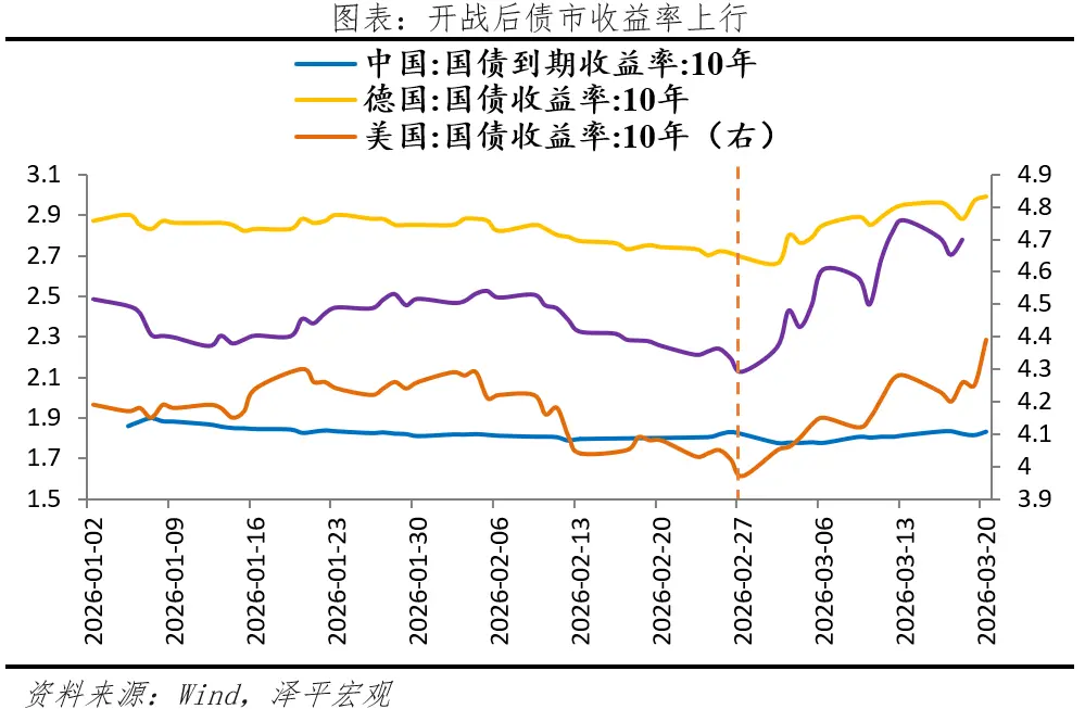 任泽平:油价大涨的影响和机遇_快讯_第6张_纵横网 任泽平:油价大涨的影响和机遇_https://www.izongheng.net_快讯_第6张